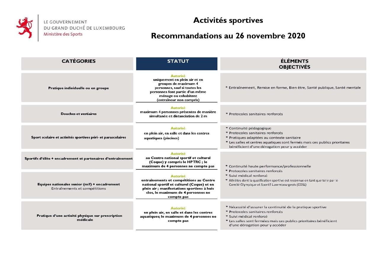 Activités sportives - Recommandations au 26 novembre 2020